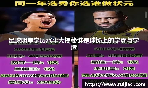 足球明星学历水平大揭秘谁是球场上的学霸与学渣